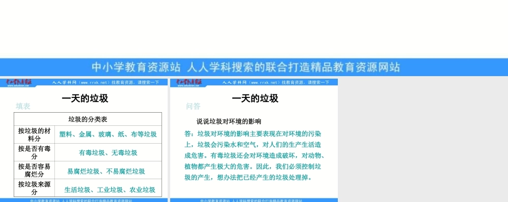 教科小学科学六下《4.1、一天的垃圾》PPT课件(3)【加微信公众号 jiaoxuewuyou 九折优惠 qq 1119139686】.ppt