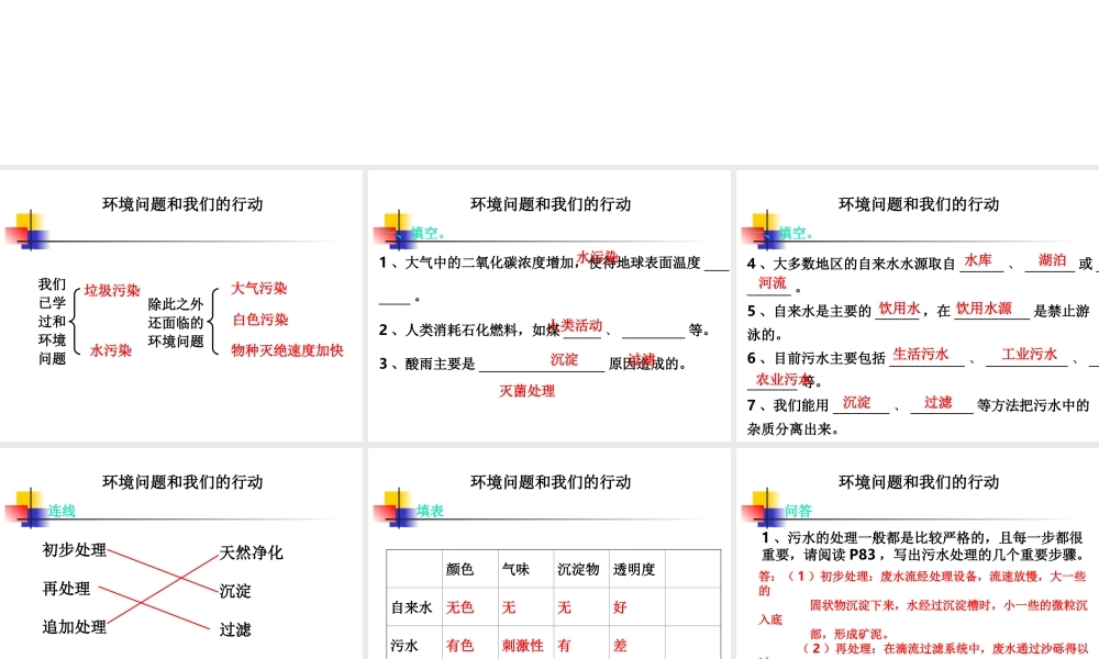 教科小学科学六下《4.8、环境问题和我们的行动》PPT课件(2)【加微信公众号 jiaoxuewuyou 九折优惠 qq 1119139686】.ppt
