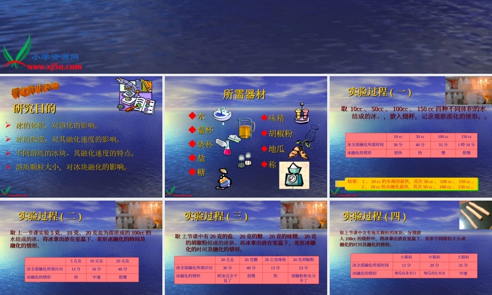 教科小学科学三下《3.4.冰融化了》PPT课件(1)【加微信公众号 jiaoxuewuyou 九折优惠 qq 1119139686】.ppt