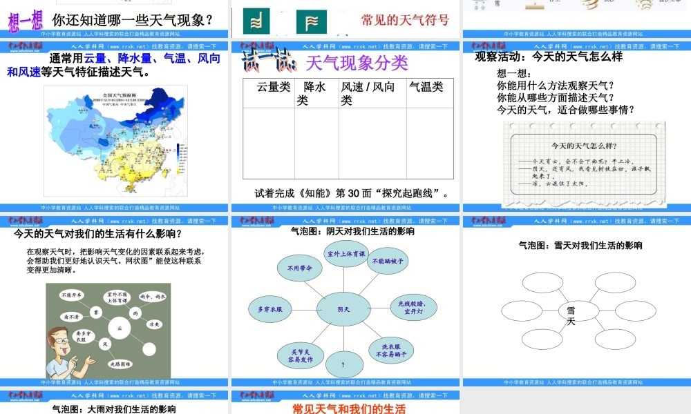 教科小学科学四上《1.1、我们关心天气》PPT课件(1)【加微信公众号 jiaoxuewuyou 九折优惠 qq 1119139686】.ppt