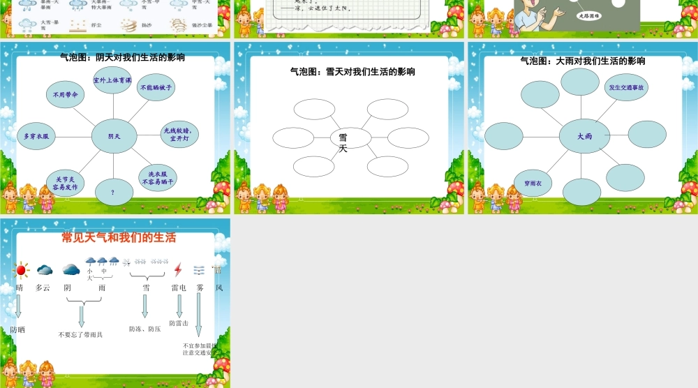 教科小学科学四上《1.1、我们关心天气》PPT课件(15)【加微信公众号 jiaoxuewuyou 九折优惠 qq 1119139686】.ppt