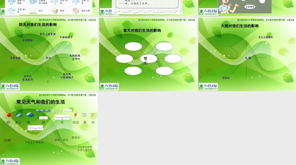 教科小学科学四上《1.1、我们关心天气》PPT课件(10)【加微信公众号 jiaoxuewuyou 九折优惠 qq 1119139686】.ppt