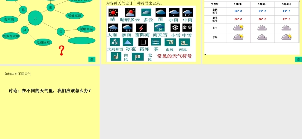 教科小学科学四上《1.1、我们关心天气》PPT课件(17)【加微信公众号 jiaoxuewuyou 九折优惠 qq 1119139686】.ppt