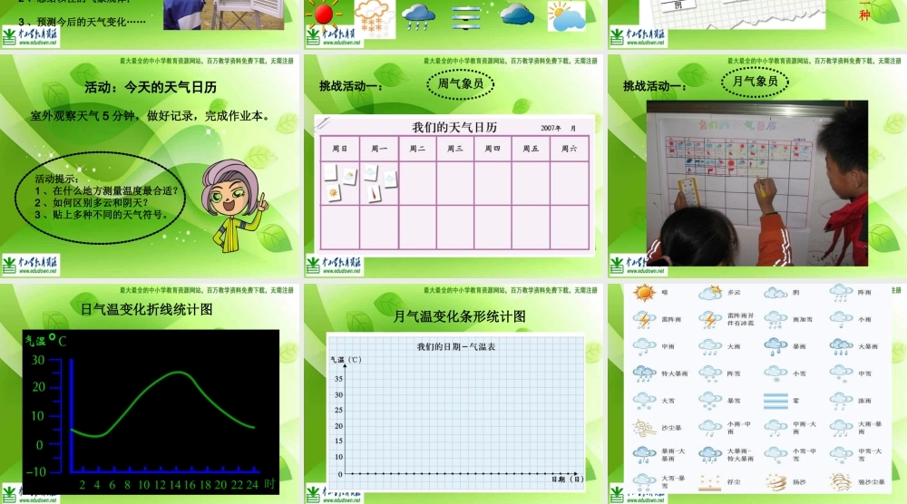 教科小学科学四上《1.2、天气日历》PPT课件(5)【加微信公众号 jiaoxuewuyou 九折优惠 qq 1119139686】.ppt