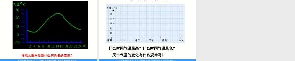 教科小学科学四上《1.3、温度与气温》PPT课件(4)【加微信公众号 jiaoxuewuyou 九折优惠 qq 1119139686】.ppt