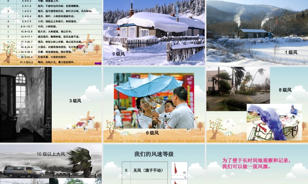 教科小学科学四上《1.4、风向和风速》PPT课件(6)【加微信公众号 jiaoxuewuyou 九折优惠 qq 1119139686】.ppt