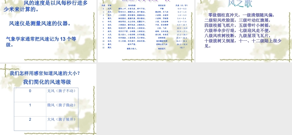 教科小学科学四上《1.4、风向和风速》PPT课件(12)【加微信公众号 jiaoxuewuyou 九折优惠 qq 1119139686】.ppt