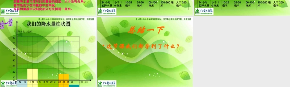 教科小学科学四上《1.5、降水量的测量》PPT课件(10)【加微信公众号 jiaoxuewuyou 九折优惠 qq 1119139686】.ppt