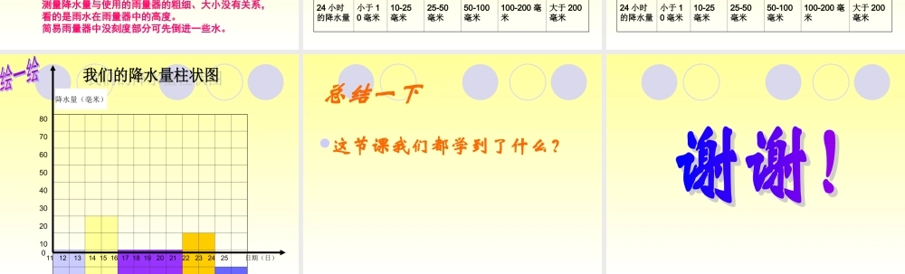 教科小学科学四上《1.5、降水量的测量》PPT课件(3)【加微信公众号 jiaoxuewuyou 九折优惠 qq 1119139686】.ppt