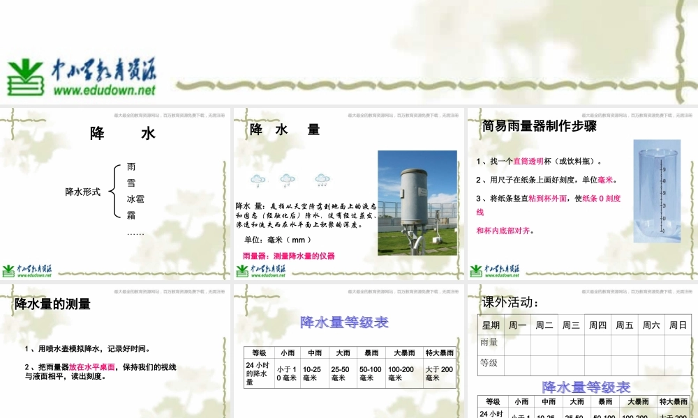 教科小学科学四上《1.5、降水量的测量》PPT课件(9)【加微信公众号 jiaoxuewuyou 九折优惠 qq 1119139686】.ppt