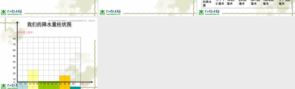 教科小学科学四上《1.5、降水量的测量》PPT课件(9)【加微信公众号 jiaoxuewuyou 九折优惠 qq 1119139686】.ppt