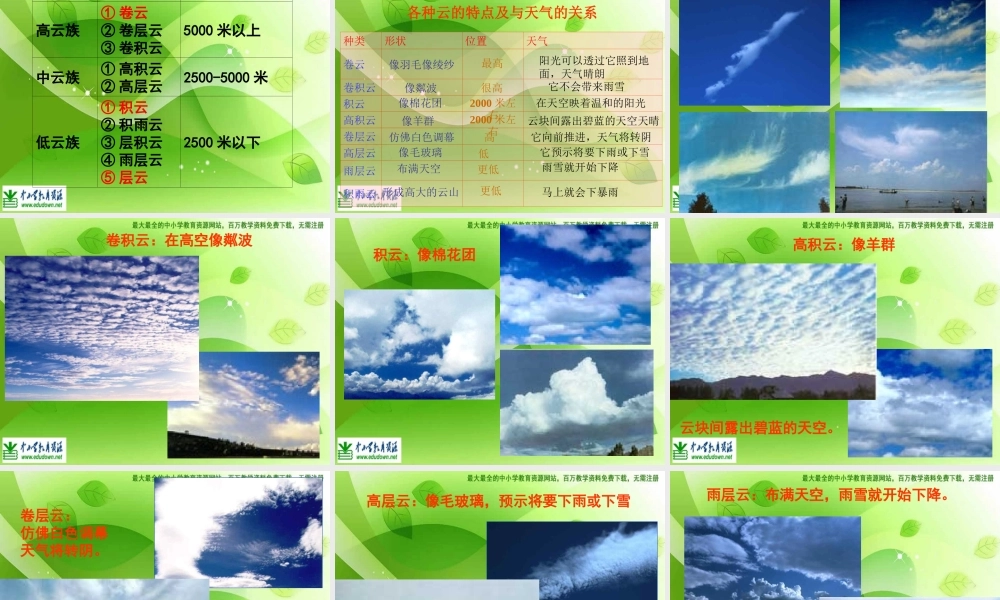 教科小学科学四上《1.6、云的观测》PPT课件(8)【加微信公众号 jiaoxuewuyou 九折优惠 qq 1119139686】.ppt