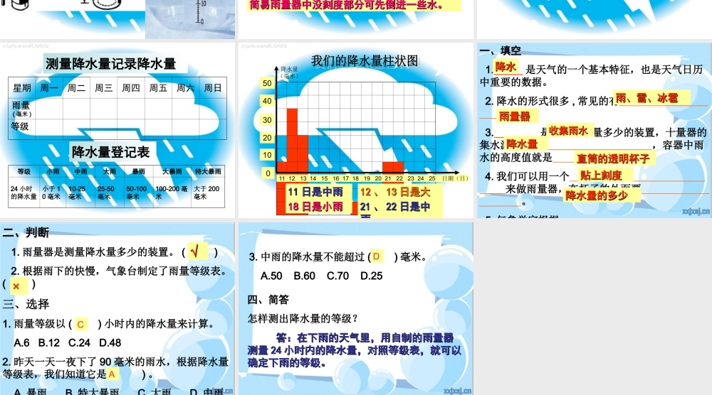 教科小学科学四上《1.5、降水量的测量》PPT课件(7)【加微信公众号 jiaoxuewuyou 九折优惠 qq 1119139686】.ppt