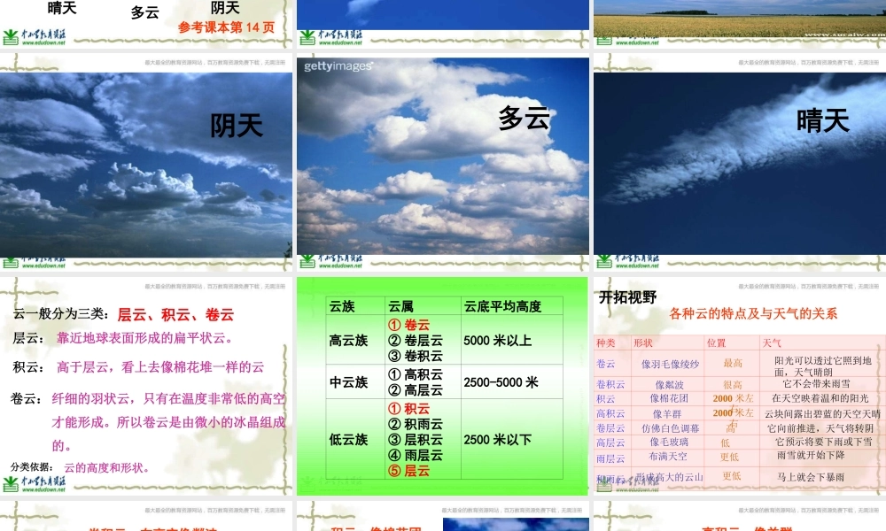 教科小学科学四上《1.6、云的观测》PPT课件(4)【加微信公众号 jiaoxuewuyou 九折优惠 qq 1119139686】.ppt
