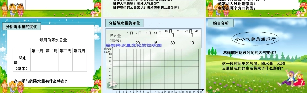 教科小学科学四上《1.7、总结我们的天气观察》PPT课件(5)【加微信公众号 jiaoxuewuyou 九折优惠 qq 1119139686】.ppt