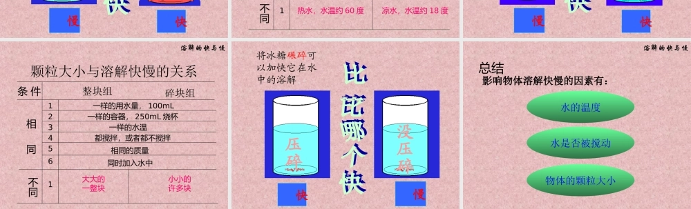 教科小学科学四上《2.5、溶解的快与慢》PPT课件(6)【加微信公众号 jiaoxuewuyou 九折优惠 qq 1119139686】.ppt