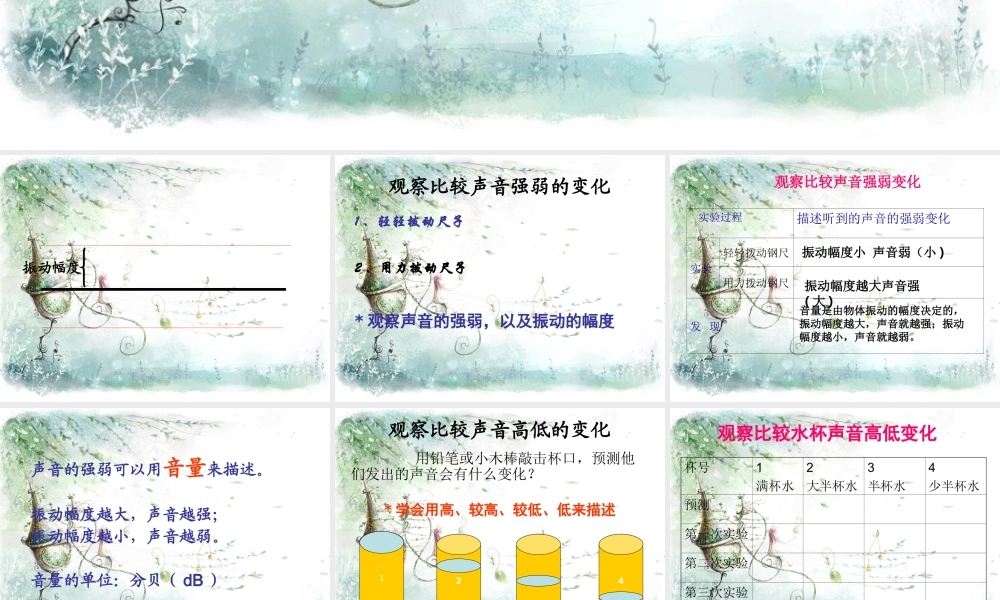 教科小学科学四上《3.3、声音的变化》PPT课件(5)【加微信公众号 jiaoxuewuyou 九折优惠 qq 1119139686】.ppt