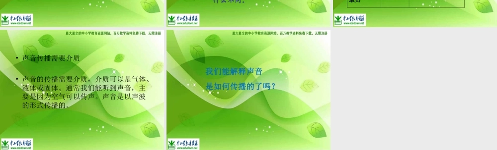 教科小学科学四上《3.5、声音的传播》PPT课件(1)【加微信公众号 jiaoxuewuyou 九折优惠 qq 1119139686】.ppt