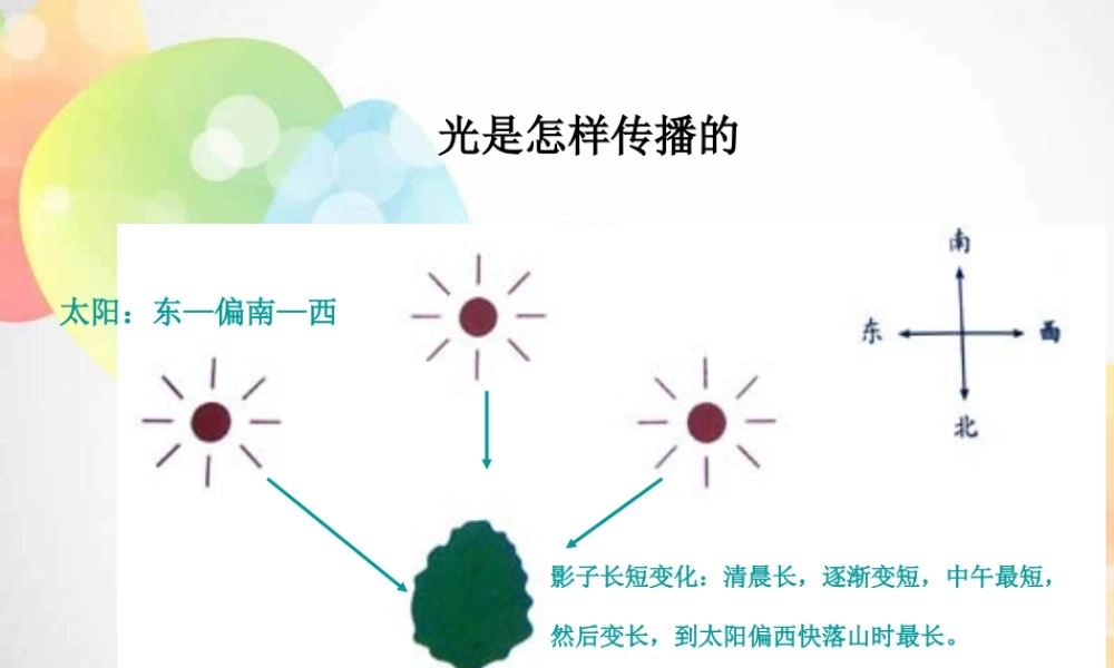 教科小学科学五上《2.3、光是怎样传播的》PPT课件(5)【加微信公众号 jiaoxuewuyou 九折优惠 qq 1119139686】.ppt
