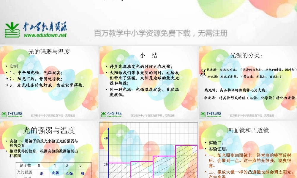 教科小学科学五上《2.5、光与热》PPT课件(4)【加微信公众号 jiaoxuewuyou 九折优惠 qq 1119139686】.ppt