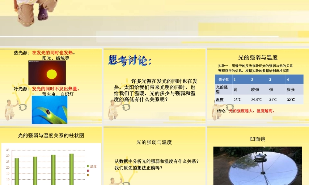 教科小学科学五上《2.5、光与热》PPT课件(6)【加微信公众号 jiaoxuewuyou 九折优惠 qq 1119139686】.ppt