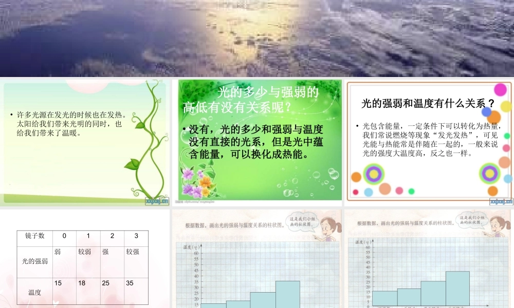 教科小学科学五上《2.5、光与热》PPT课件(5)【加微信公众号 jiaoxuewuyou 九折优惠 qq 1119139686】.ppt