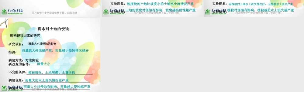 教科小学科学五上《3.5、雨水对土地的侵蚀》PPT课件(5)【加微信公众号 jiaoxuewuyou 九折优惠 qq 1119139686】.ppt