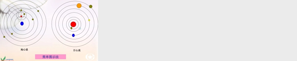 教科小学科学五下《4.2、人类认识地球及其运动的历史》PPT课件【加微信公众号 jiaoxuewuyou 九折优惠 qq 1119139686】.ppt