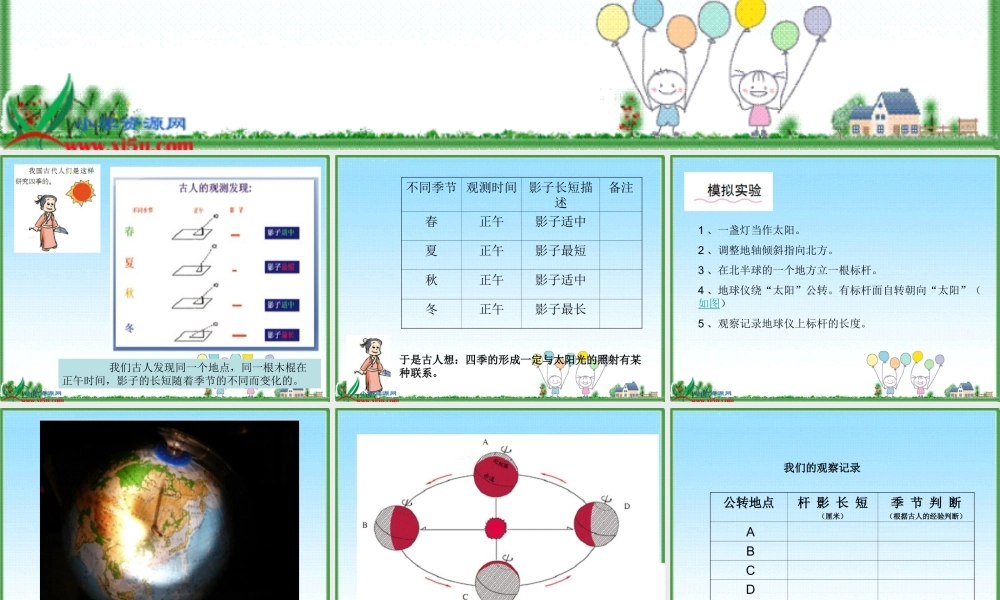 教科小学科学五下《4.7、为什么一年有四季》PPT课件(5)【加微信公众号 jiaoxuewuyou 九折优惠 qq 1119139686】.ppt