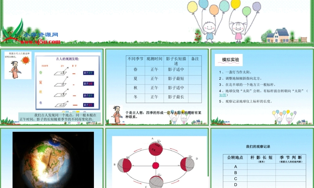 教科小学科学五下《4.7、为什么一年有四季》PPT课件(4)【加微信公众号 jiaoxuewuyou 九折优惠 qq 1119139686】.ppt