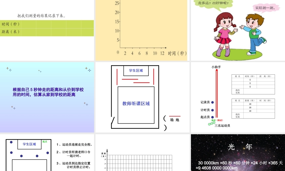 青岛小学科学六上《10、距离和时间》PPT课件 (11)【加微信公众号 jiaoxuewuyou 九折优惠 qq 1119139686】.ppt