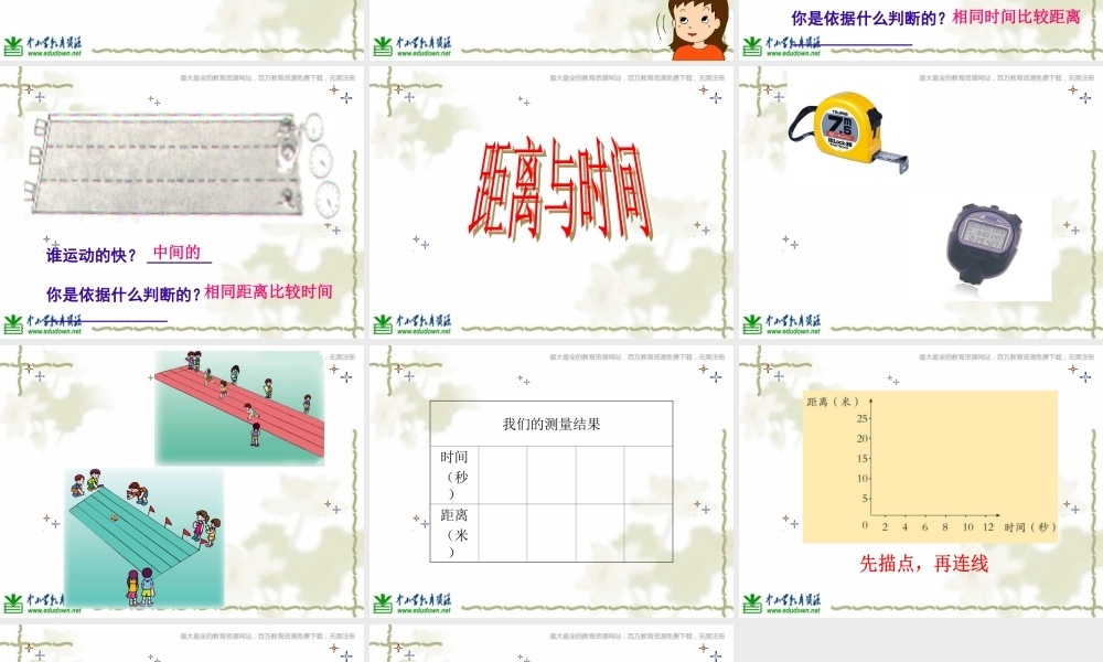 青岛小学科学六上《10、距离和时间》PPT课件 (4)【加微信公众号 jiaoxuewuyou 九折优惠 qq 1119139686】.ppt