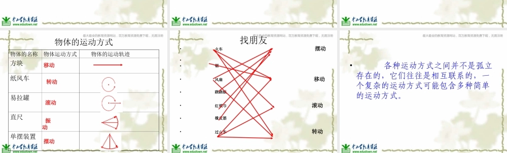 青岛小学科学六上《12、物体的运动方式》PPT课件 (12)【加微信公众号 jiaoxuewuyou 九折优惠 qq 1119139686】.ppt
