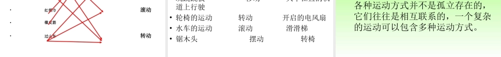 青岛小学科学六上《12、物体的运动方式》PPT课件 (5)【加微信公众号 jiaoxuewuyou 九折优惠 qq 1119139686】.ppt