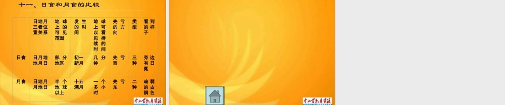 青岛小学科学六上《18、日食和月食》PPT课件 (1)【加微信公众号 jiaoxuewuyou 九折优惠 qq 1119139686】.ppt