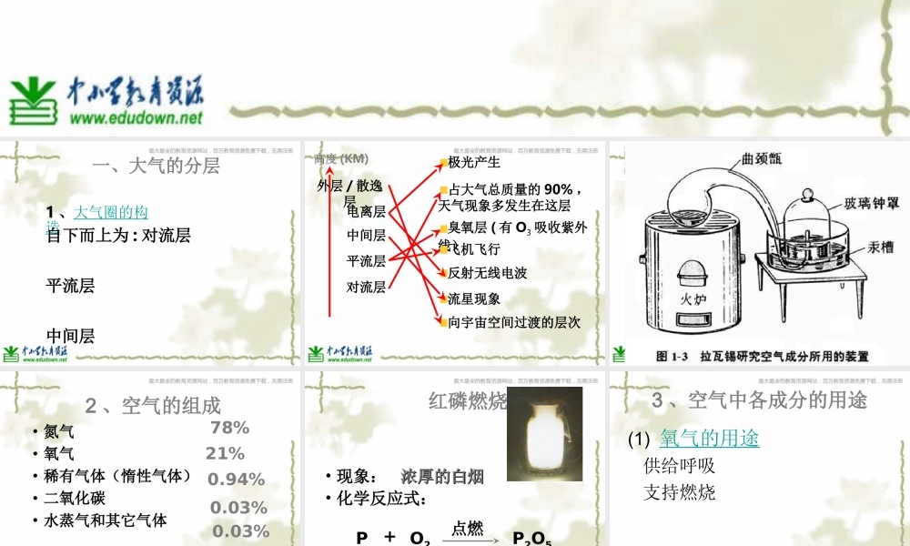 青岛小学科学六下《12、地球的面纱》PPT课件 (7)【加微信公众号 jiaoxuewuyou 九折优惠 qq 1119139686】.ppt