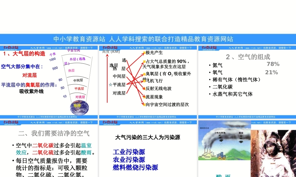 青岛小学科学六下《12、地球的面纱》PPT课件 (5)【加微信公众号 jiaoxuewuyou 九折优惠 qq 1119139686】.ppt