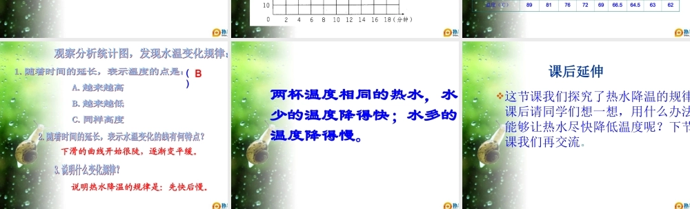 青岛小学科学三上《7 水温的变化》PPT课件 (3)【加微信公众号 jiaoxuewuyou 九折优惠 qq 1119139686】.ppt