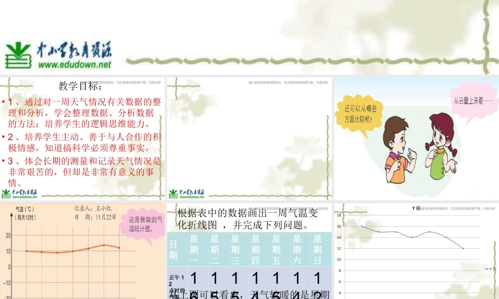 青岛小学科学三上《22 一周的天气》PPT课件 (2)【加微信公众号 jiaoxuewuyou 九折优惠 qq 1119139686】.ppt