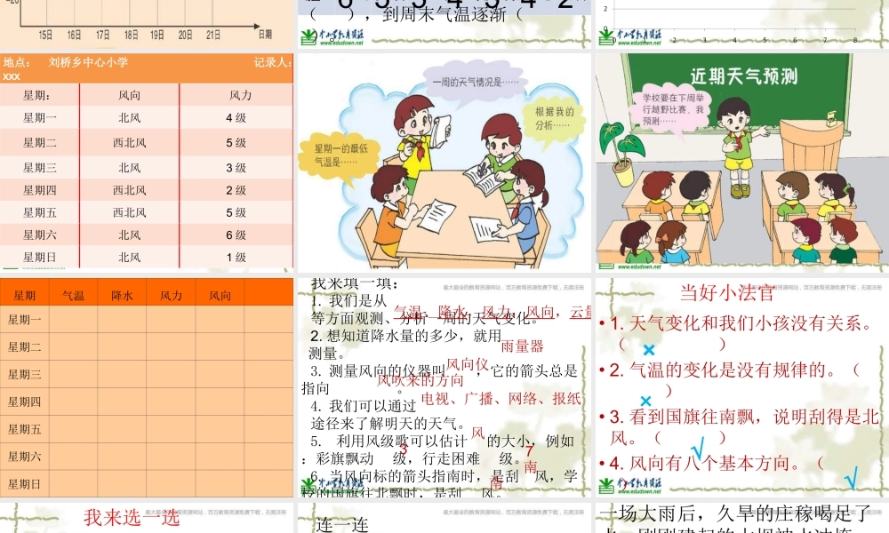 青岛小学科学三上《22 一周的天气》PPT课件 (2)【加微信公众号 jiaoxuewuyou 九折优惠 qq 1119139686】.ppt