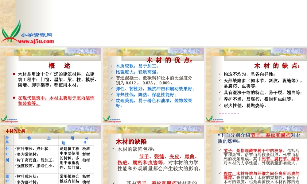 青岛小学科学四上《8 木材》PPT课件【加微信公众号 jiaoxuewuyou 九折优惠 qq 1119139686】.ppt