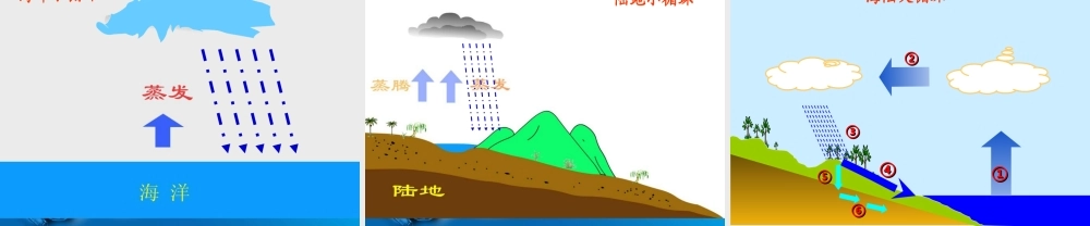 青岛小学科学四上《17 小水滴的旅行》PPT课件 (1)【加微信公众号 jiaoxuewuyou 九折优惠 qq 1119139686】.ppt