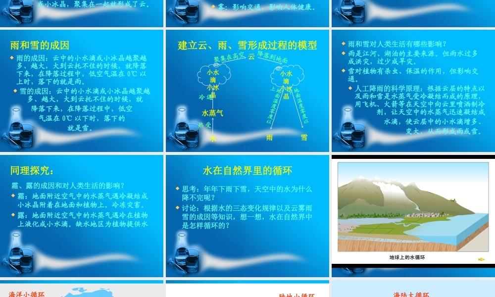 青岛小学科学四上《17 小水滴的旅行》PPT课件 (4)【加微信公众号 jiaoxuewuyou 九折优惠 qq 1119139686】.ppt