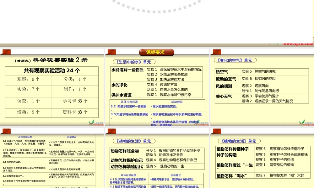 首师大小学科学三下《0.科学观察实验报告册》PPT课件【加微信公众号 jiaoxuewuyou 九折优惠qq 1119139686】.ppt