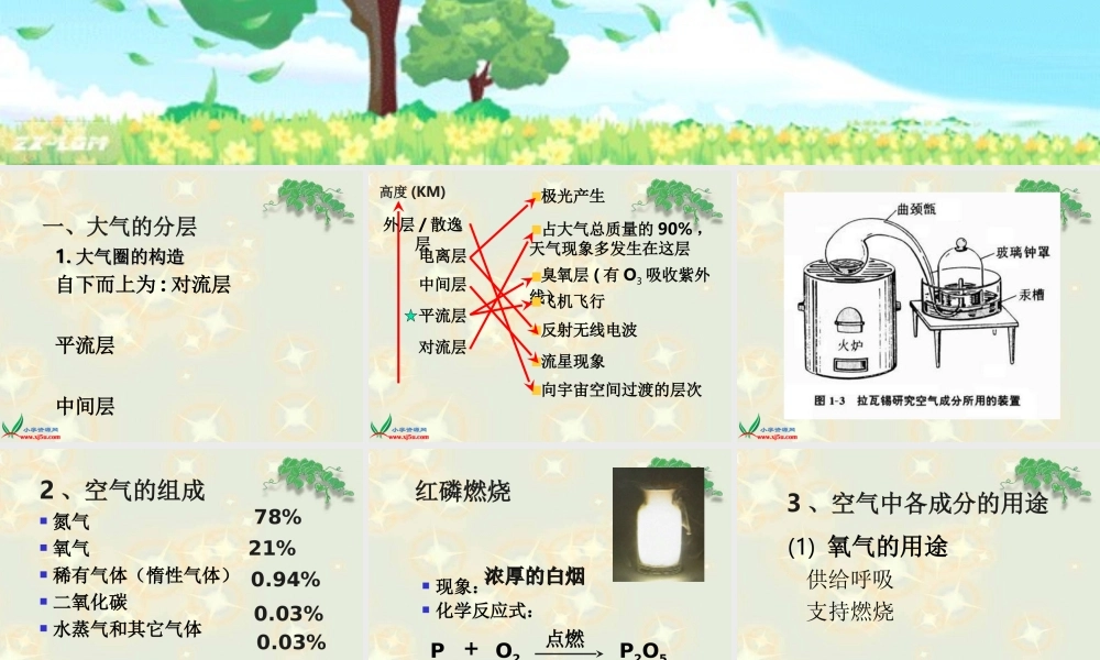 首师大小学科学四下《1.空气的组成》PPT课件(3)【加微信公众号 jiaoxuewuyou 九折优惠qq 1119139686】.ppt