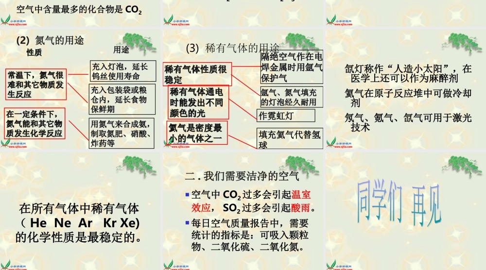 首师大小学科学四下《1.空气的组成》PPT课件(3)【加微信公众号 jiaoxuewuyou 九折优惠qq 1119139686】.ppt