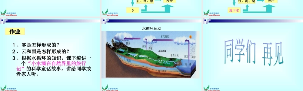首师大小学科学五上《5.云、雾和雨》PPT课件【加微信公众号 jiaoxuewuyou 九折优惠qq 1119139686】.ppt