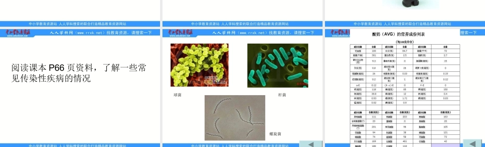 苏教小学科学六上《1.2．做酸奶》PPT课件(3)【加微信公众号 jiaoxuewuyou 九折优惠qq 1119139686】.ppt