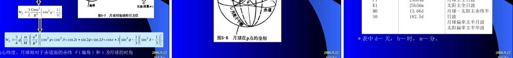 苏教小学科学六上《2.1.地球的形状》PPT课件 (10)【加微信公众号 jiaoxuewuyou 九折优惠qq 1119139686】.ppt