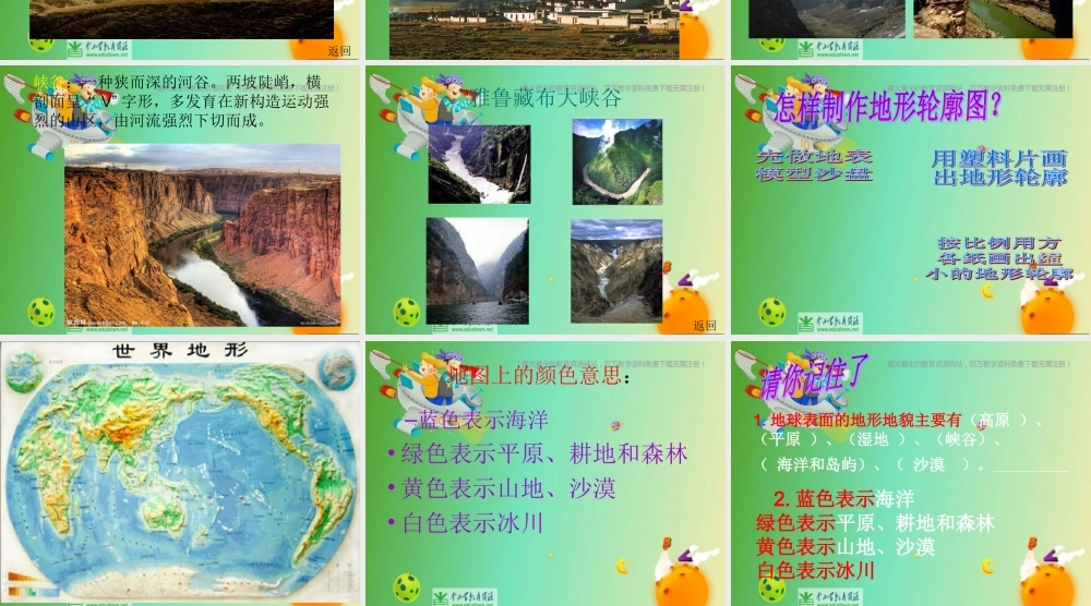 苏教小学科学六上《2.2.地球的表面》PPT课件 (4)【加微信公众号 jiaoxuewuyou 九折优惠qq 1119139686】.ppt